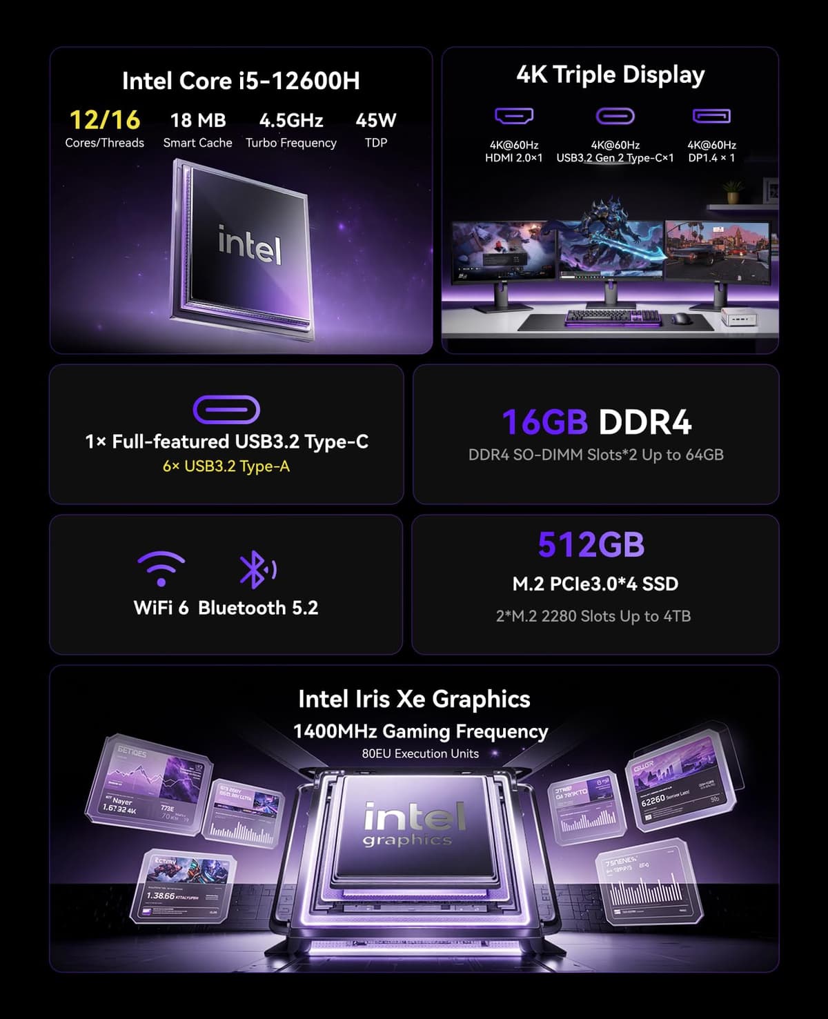 KAMRUI P2 Mini PC Windows 11 Pro, In·tel 12 Cores / 16 Threads 12600H mini desktop computer(Beat i7-1195G7/12450H up to 4.5GHz), 16GB RAM 512GB SSD USB3.2*6/Type-C/Wifi6/BT5.2 for Business Home Office — view 2