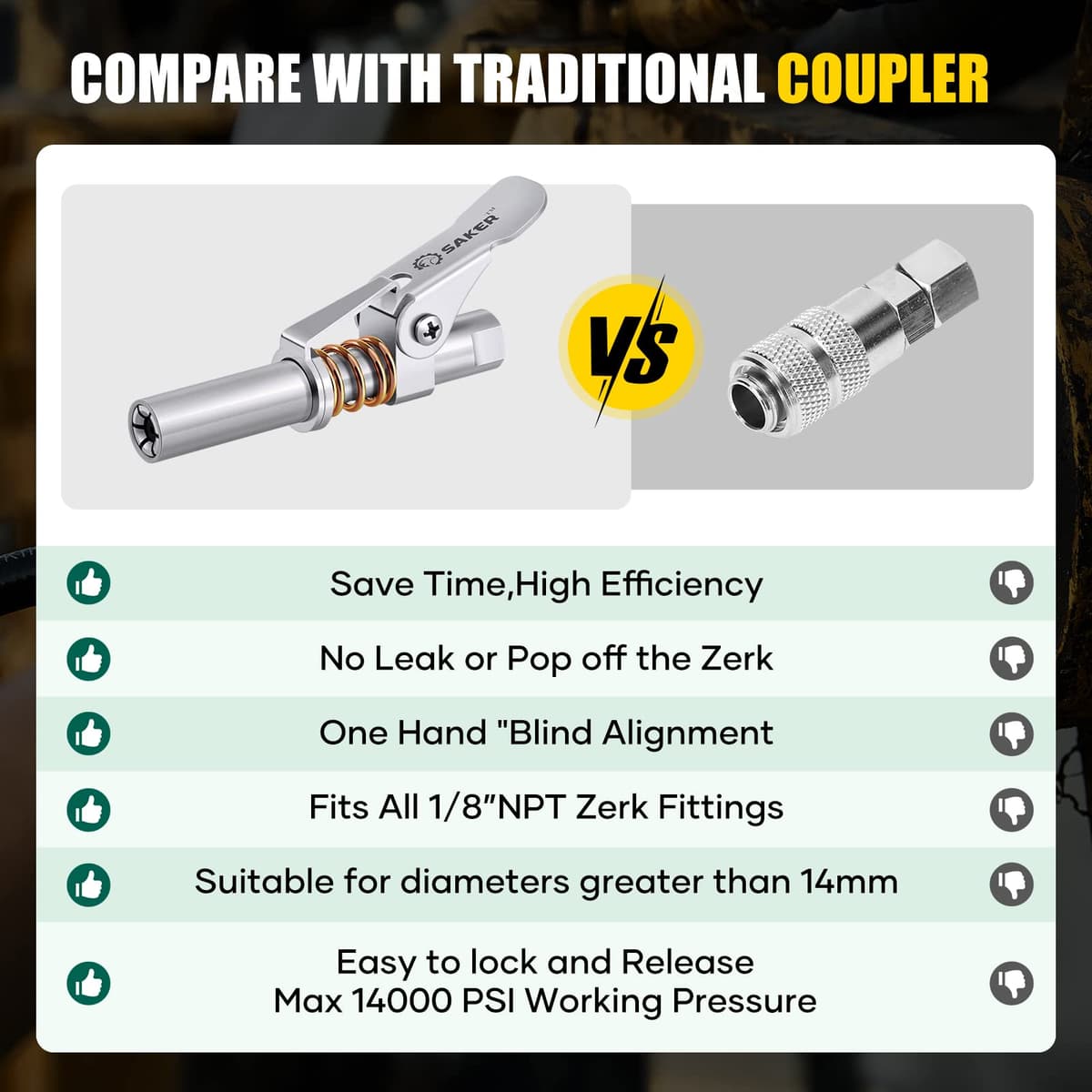 Saker Grease Gun Coupler,Compatible with All Grease Guns 1/8'' NPT Fittings（Suitable for diameters Greater Than 14mm,Upgrade to 14000 PSI, New Version 1PC — view 3