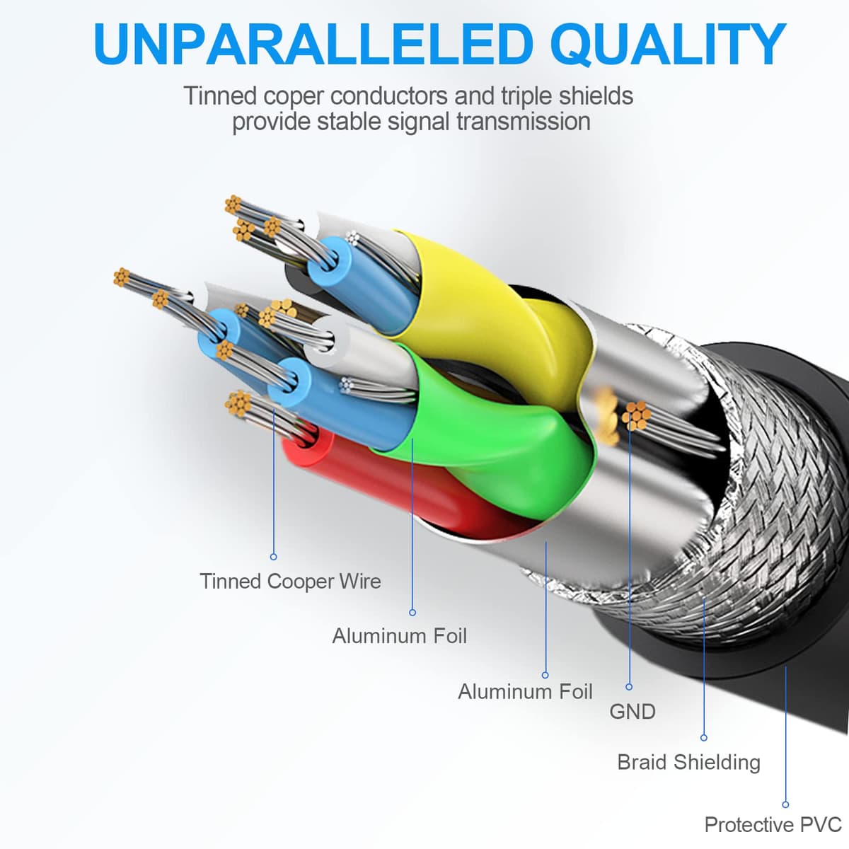 SUPERUS Link Cable para Oculus/Meta Quest 2/Quest 1, 3M USB C a USB C,Cable de Transferencia de Datos y Carga de Alta, Accesorios para Auricular VR para Juegos PC/Steam VR — view 2