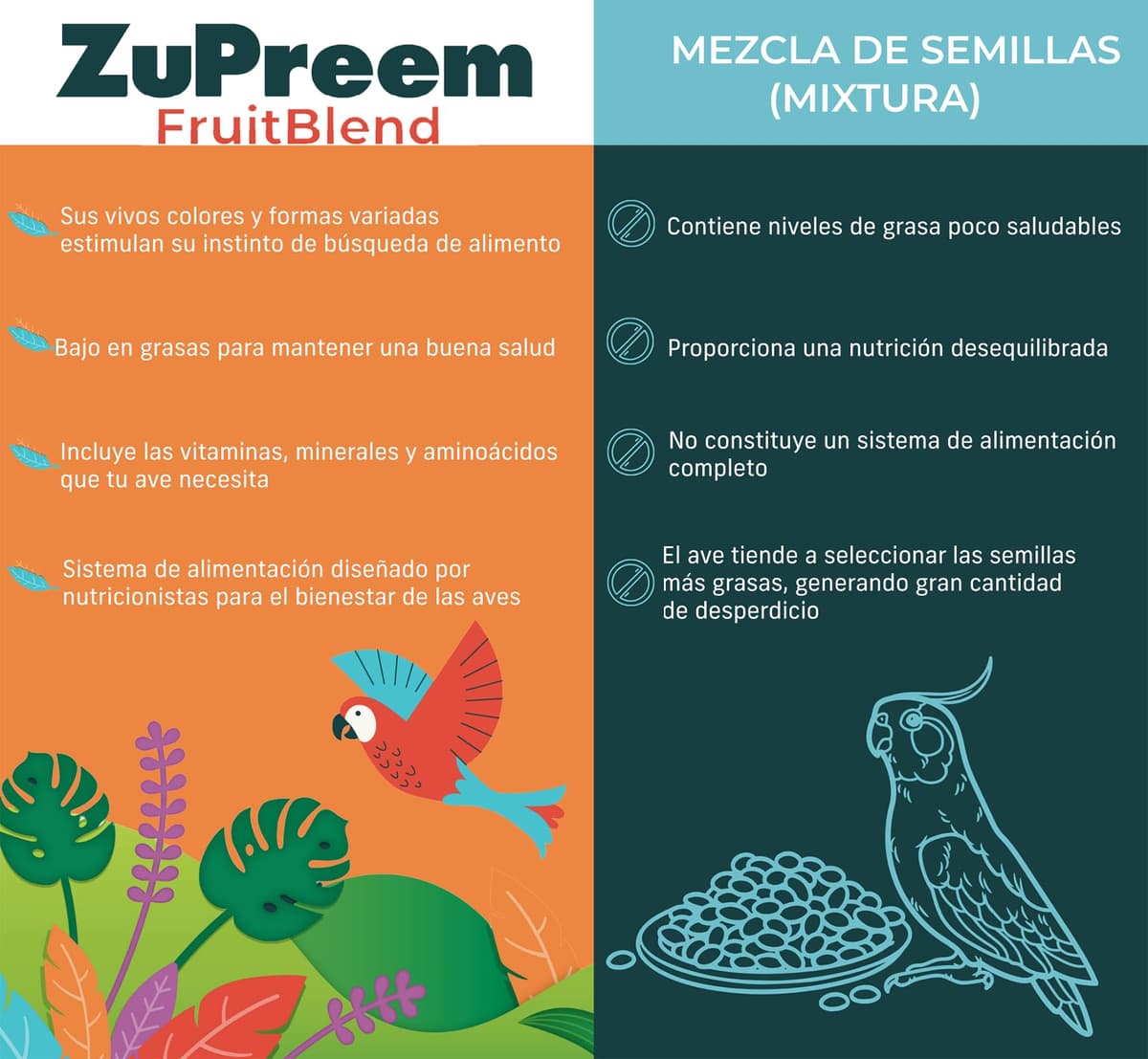 Zupreem Multifrutas Alimento para Aves de Compañía - Frutas y Vitaminas - Pienso para Pájaros Indicado para Loros, Guacamayos, Cacatúas, Caiques y Otros Pájaros Medios-Grandes y Grandes - 1,5 kg — view 5