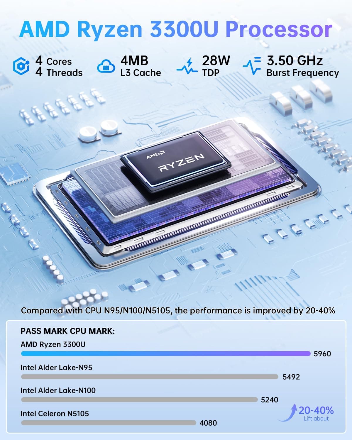 NiPoGi Pinova P2 Mini PC Windows 11 Pro AMD Ryzen 3300U (4C/4T,up to 3.5GHz) Mini PC 16GB RAM+256GB SSD Mini Computer 4K Triple Display/HDMI2.0+DP+USB-C/WiFi/BT for Home/Business/School — view 3