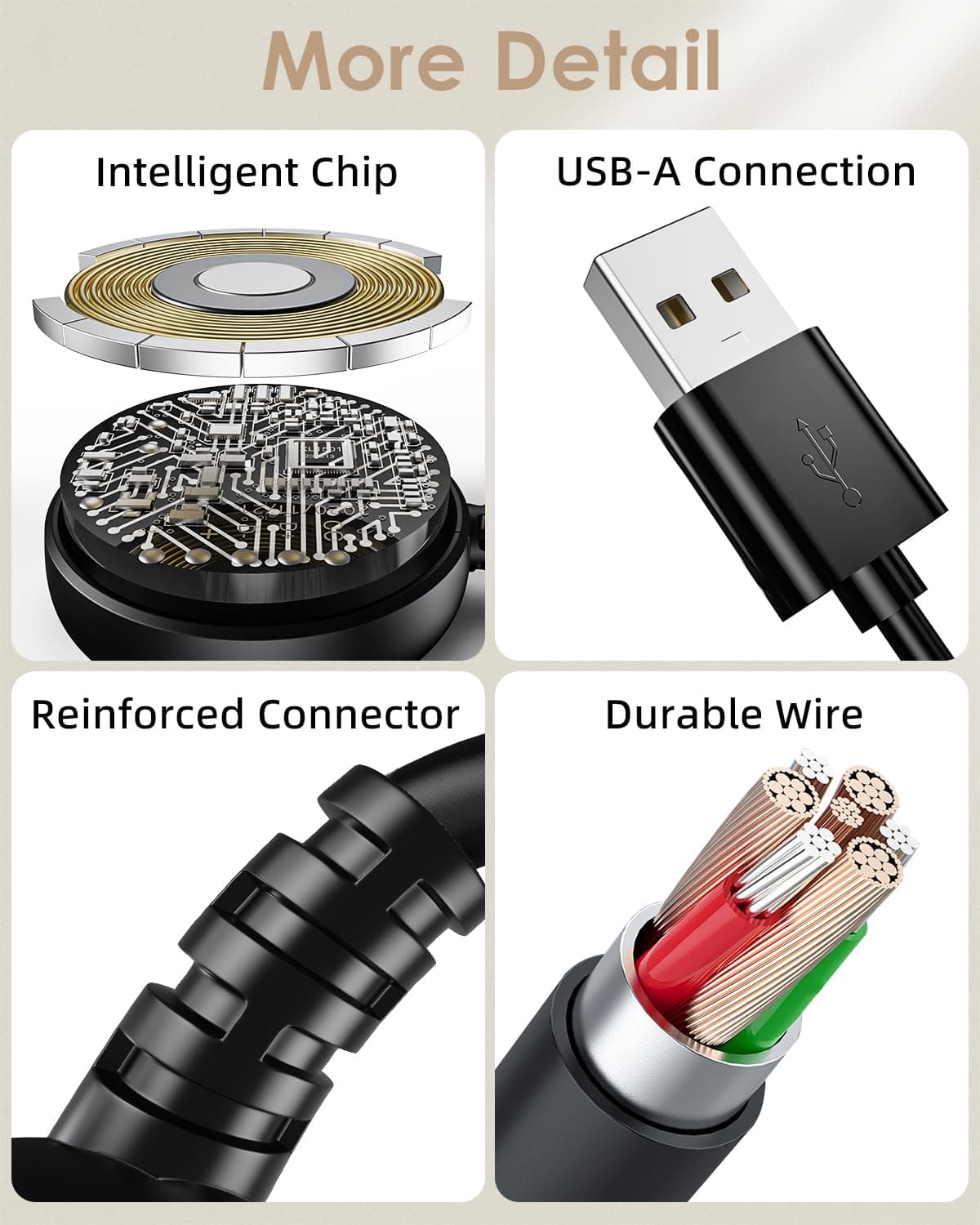 Charger for Samsung Galaxy Watch Charger Compatible with Galaxy Watch 8/8 Classic/Ultra/7/6/6 Classic/5/5 Pro/4/4 Classic/3/Active 2/Active/FE USB A Magnetic Charging 100cm — view 7