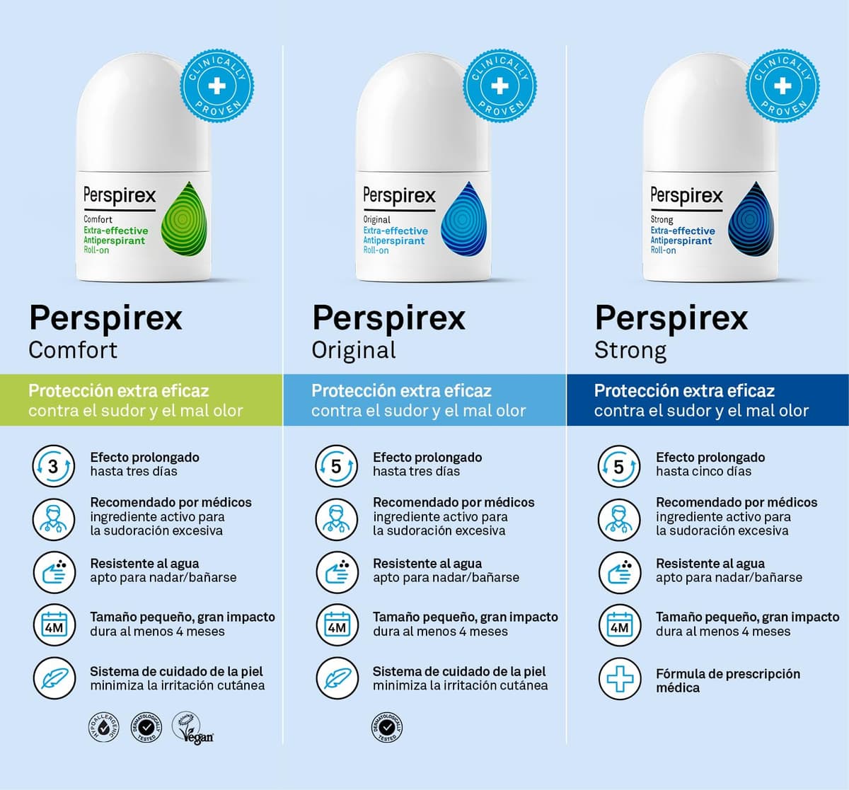 Perspirex ® | Original | Desodorante Antitranspirante Axilas Roll On para una protección y frescura anti sudor de hasta 5 días | 20 ml — view 3