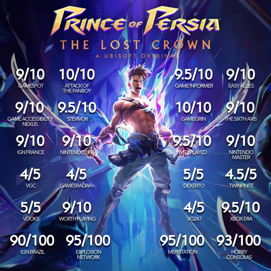 Prince of Persia: The Lost Crown (Switch) — view 2