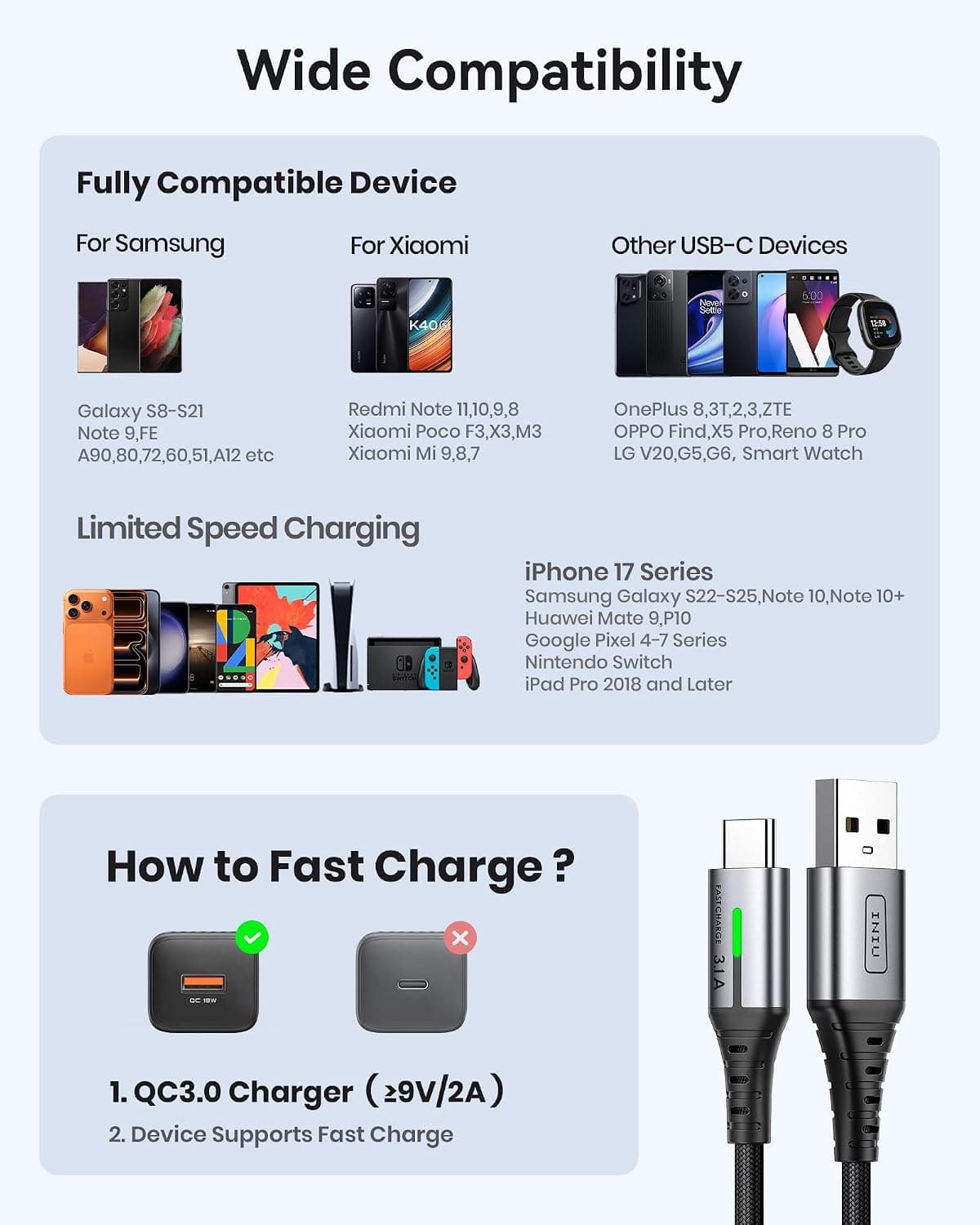 INIU USB C Charger Cable, 2m Type C Cable Fast Charging, Braided USB A to USB-C Phone Charger Cable USBC for iPhone 17 16 15 Pro Max, Samsung Galaxy S25 S24 Ultra, Pixel 10, iPad Air Switch Steam etc. — view 6