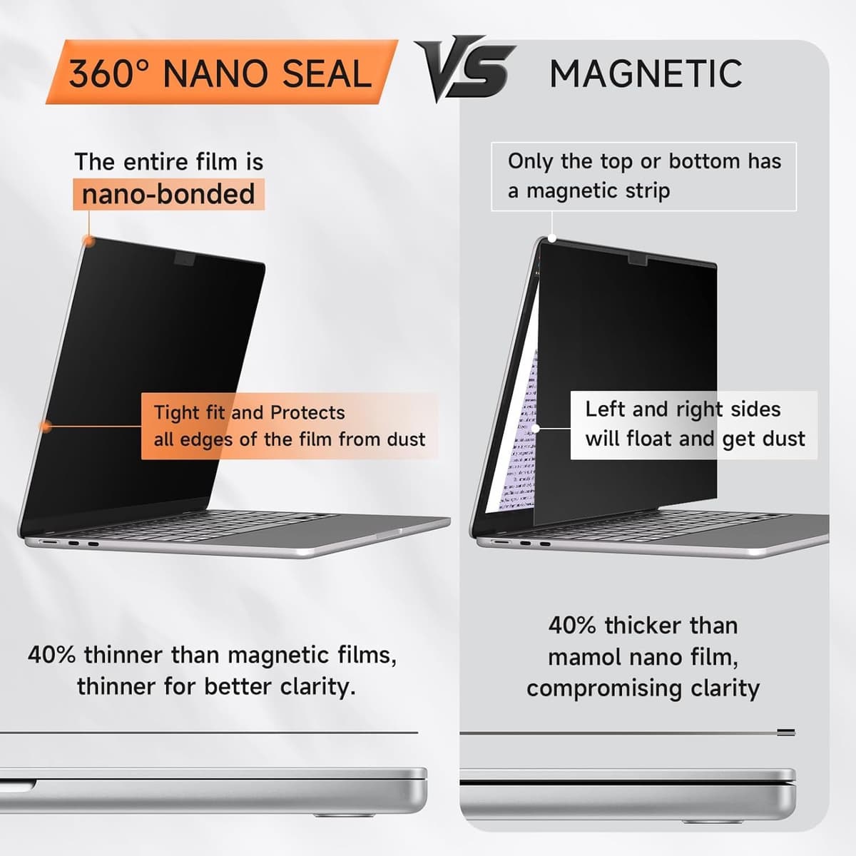 Mamol 360° Privacy Screen for Macbook Pro 13 Inch (2016-2022, M1, M2) & Air 13 inch (2018-2021, M1), Anti Glare Blue Light Filter, Nano No Glue Anti Spy Black Protector for Mac Pro 13'' Laptop — view 3