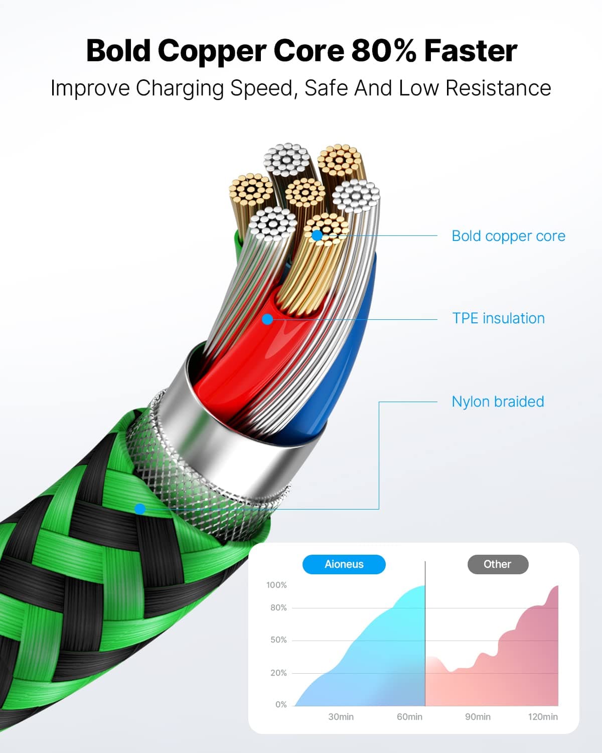 3Pack 2M iPhone Charger Cable, Long iPhone Charging Cable MFi Certified Lightning Cable Fast Charging Cord Braided i Phone Charger Lead USB Cord for Phone 14 13 12 11 Pro Max XS XR 8 7 6 SE, iPad — view 7
