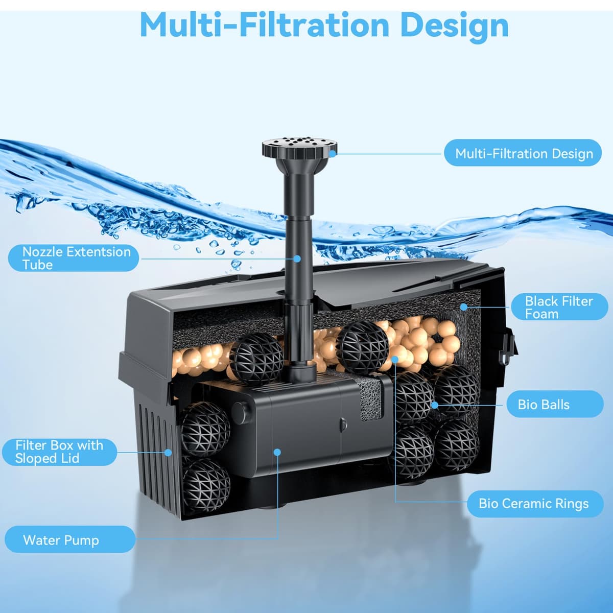 POPOSOAP Solar Pond Filter with Water Fountain, 8W Solar Water Pump with Filtration System, 8 Spray Modes & 3600mAh Battery Backup for Outdoor Small Ponds, Bird Baths, Water Features — view 5