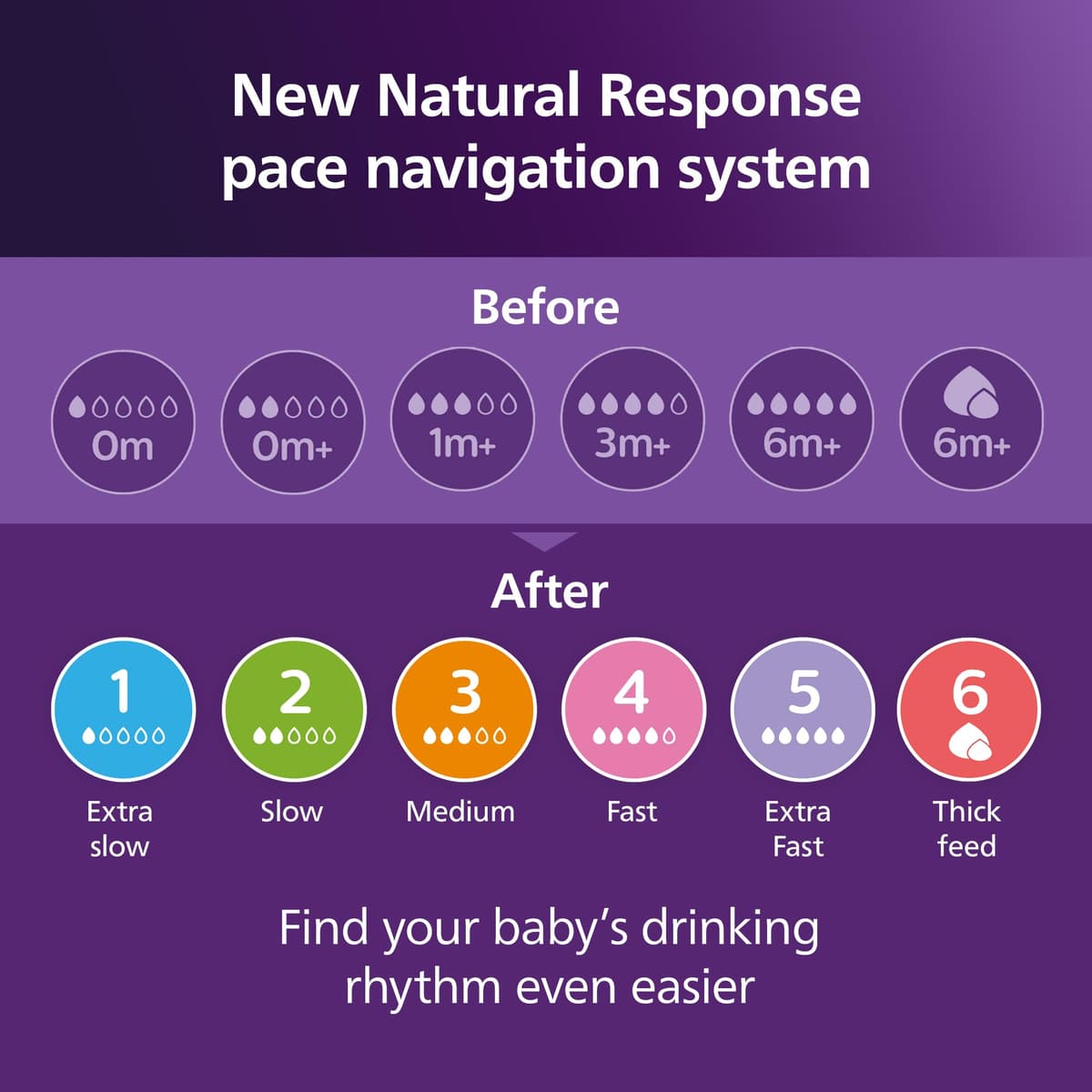 Philips Avent Natural Response Baby Bottle - 2 x 125ml Baby Milk Bottle for Newborns and Up, BPA Free, 0+ Months (Model SCY900/02) — view 9
