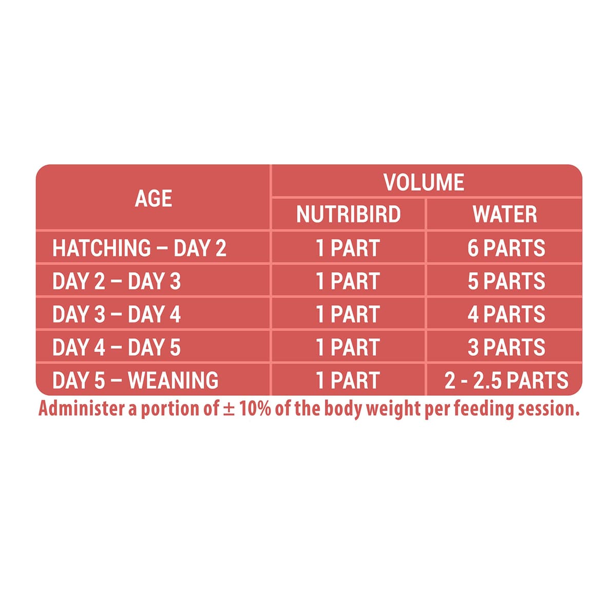 VERSELE-LAGA - NutriBird A21 - Alimento para crías de pájaros criadas a Mano - Amazonas, cacatúas, cotorras - Rico en proteínas - 800g — view 4