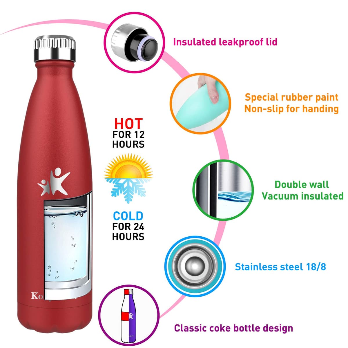 KollyKolla Botella Agua Acero Inoxidable, Termo 350/500/650/750ml - Botella Termica Deporte sin BPA, Cantimplora Infantil sin Fugas, Bebida 12H Caliente/24H Frío, para Niños, Adultos, Colegio, Oficina — view 2