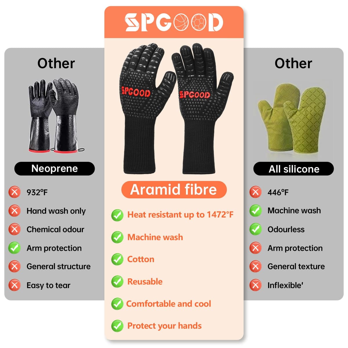 SPGOOD Guantes Barbacoa Guantes Horno Altas temperaturas Largos, BBQ Guantes Resistentes al Calor hasta 800℃ para Cocina, Parrilla, Hornear, Microondas, Chimenea Negro（L/XXL） — view 5