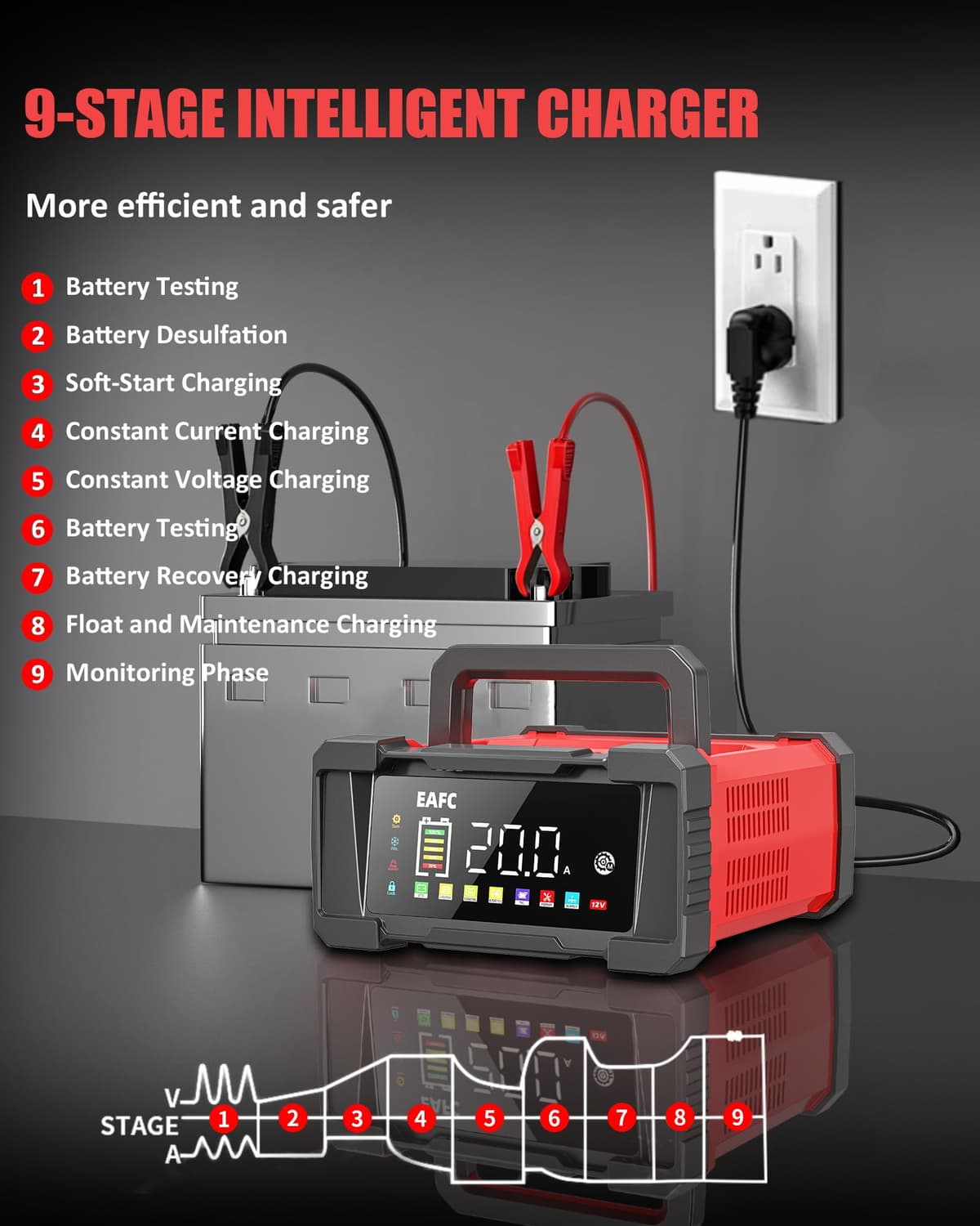 EAFC 20Amp 12V/24V Smart Car Battery Charger & Maintainer – Automatic Lead-Acid & LiFePO4 Battery Charger for Car, Motorcycle, Truck, Boat, Lawn Mower with LCD Display, Trickle Charge & Repair Mode — view 2