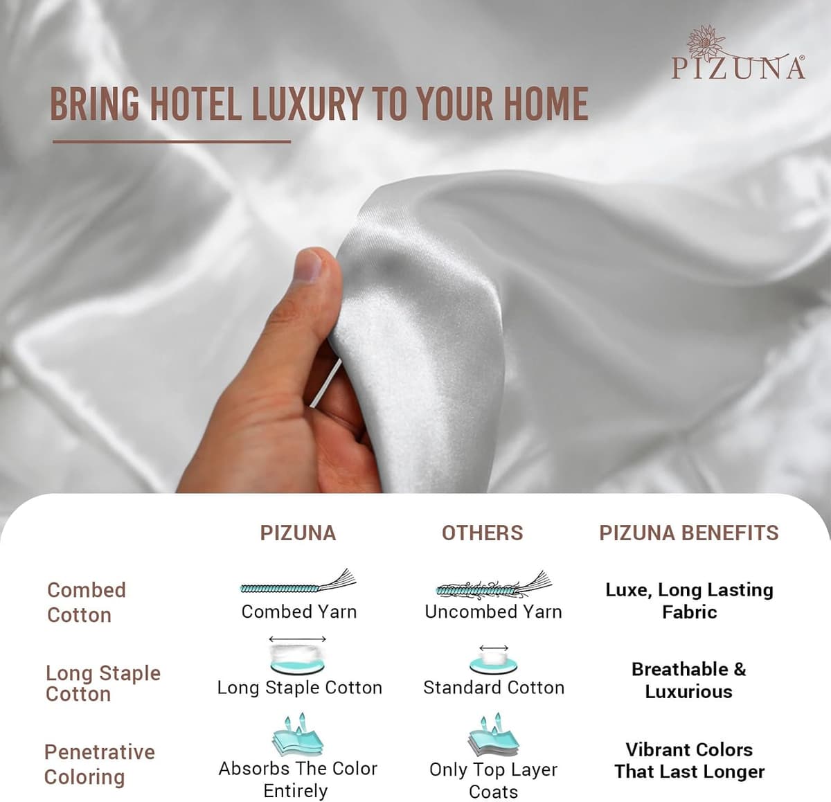 Pizuna 100% Cotton Sheets King Size White, 400 Thread Count Long Staple Cotton King Size Fitted Sheet 160x200 cm, Sateen Weave 40 cm Deep Fitted Sheet 1 PC — view 5