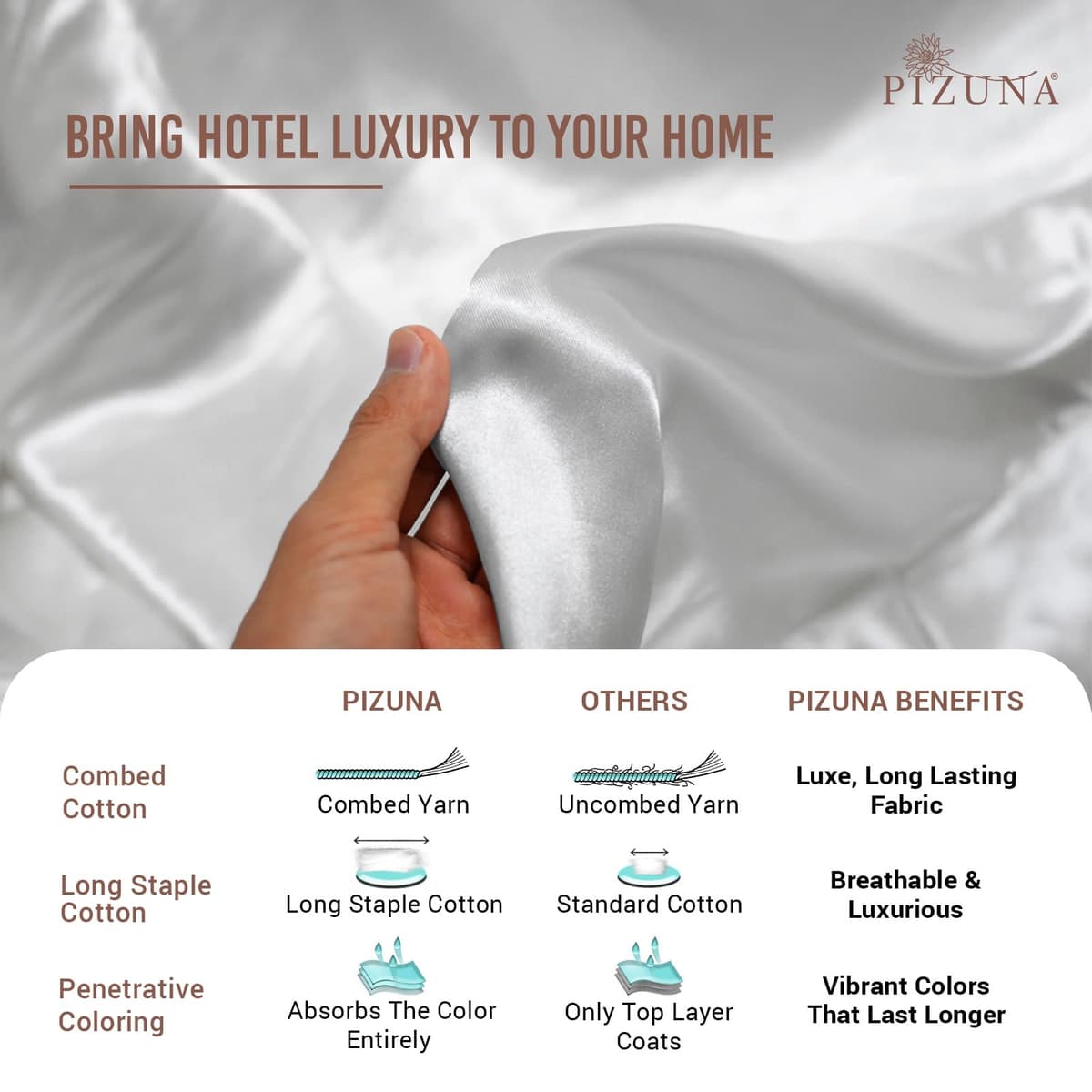 Pizuna 100% Cotton Super King Fitted Sheet White, 400 Thread Count Long Staple Cotton Fitted Sheet 180x200 cm, Sateen Weave Superking Fitted Sheet Extra Deep 40 cm Fit 1 PC — view 6