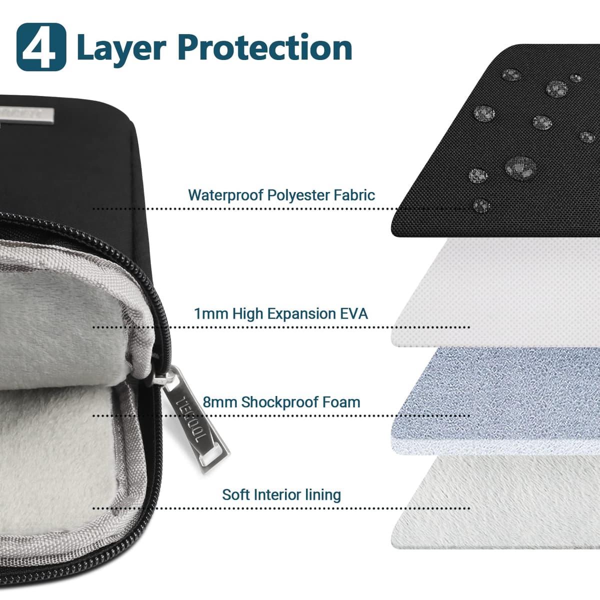TECOOL 13 Inch Laptop Case Sleeve For MacBook Air 13 13.6 inch M4/A3240 2025 M3/A3113 2024 M2/A2681 M1/A2337 2022-2018, Macbook Pro 13 inch M2 M1 2022-2017,Protective Macbook case Sleeve,Black — view 6