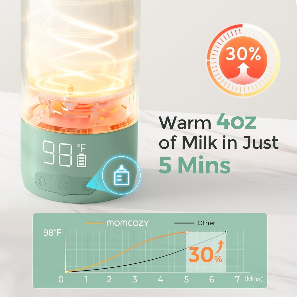 Momcozy Portable Bottle Warmer for Travel – Dual Heating Modes for Breast Milk & Water, Portable Milk Warmer with Fast Heating & Long Battery Life, 500ml Large Capacity to Meet Your All-Day Needs — view 5