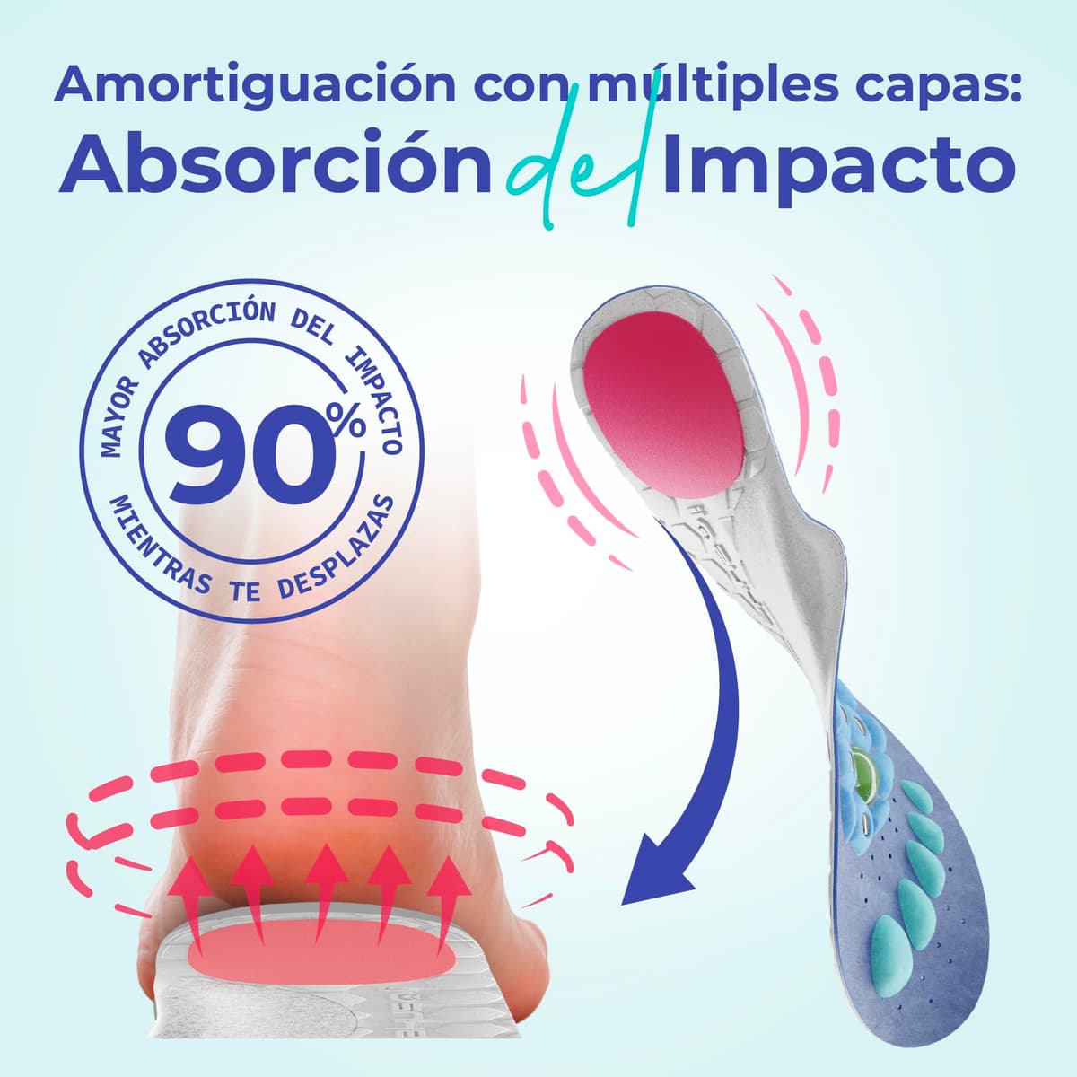 Akusoli Plantillas | Plantillas Akusoli Hombre Mujer, Gel Hombre Trabajo. Plantilla Pies Magnetic, Japonesas Soporte del Arco, Absorción de Impactos, Plantilla Cómoda EU42-47 — view 5
