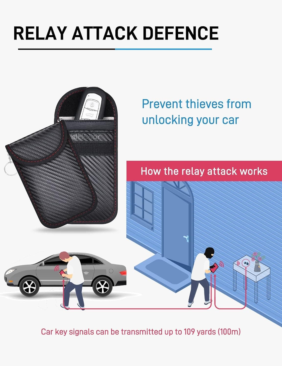 WHonor Faraday Pouch for Car Keys, Keyless Entry Signal Blocker, Anti-Theft RFID Blocking Key Fob Protector for Car Security (2 Pack)