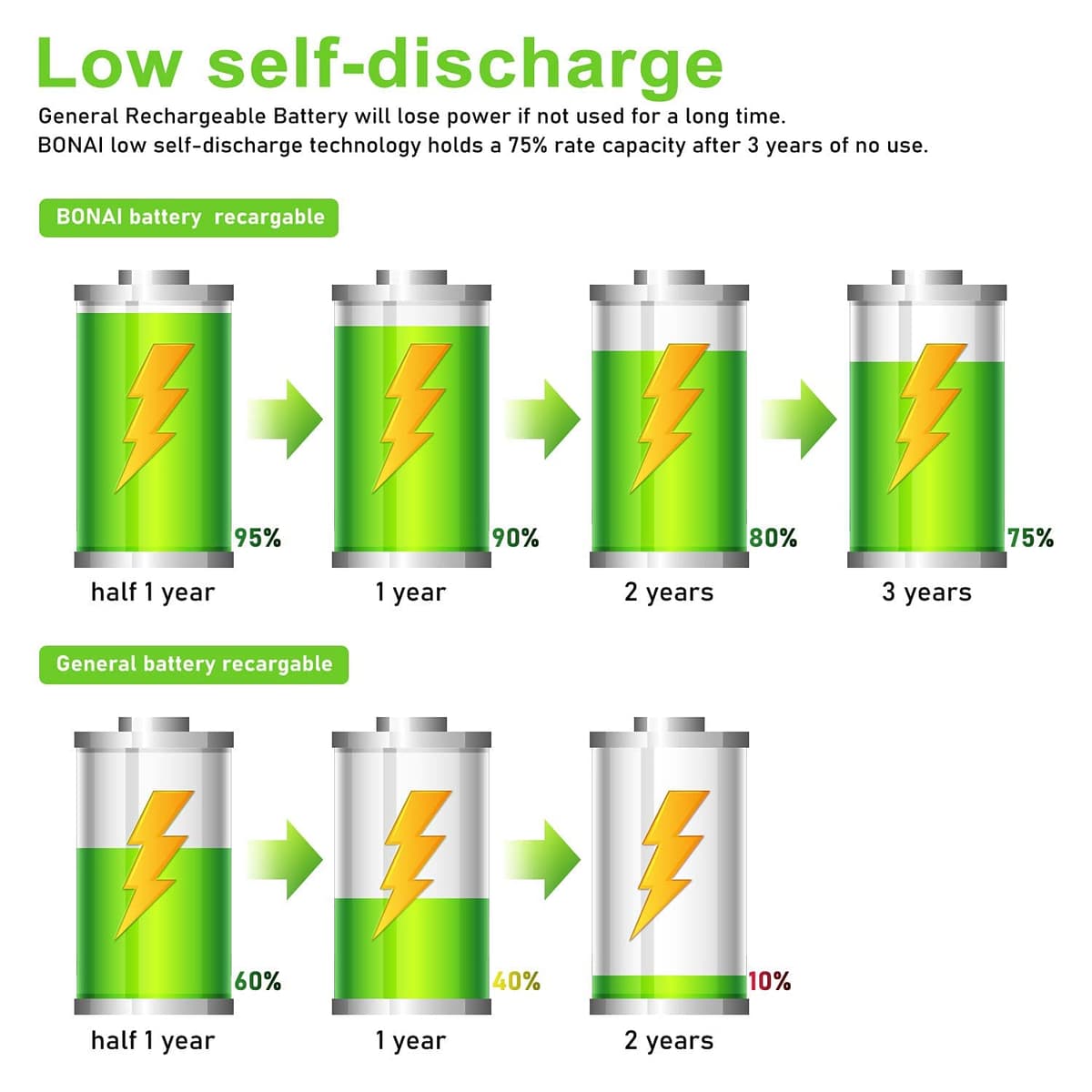 Pilas recargables Bonai AA de 2800 mAh, Ni-MH, de alta capacidad — view 4