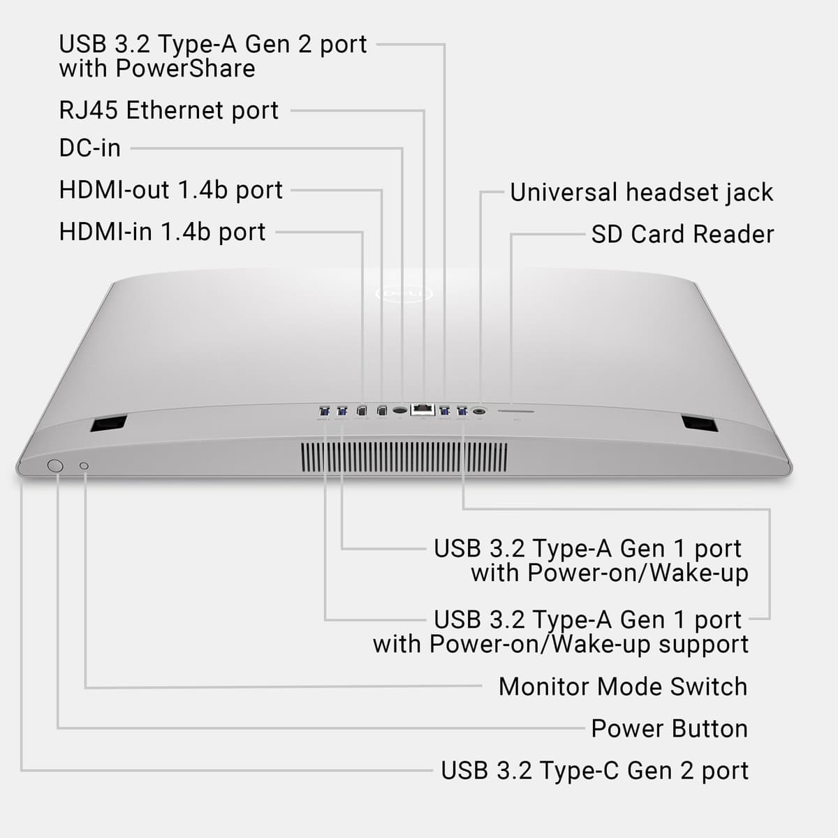 Dell 24 All-in-One Desktop ec24250-23.8-inch FHD Display, Intel Core 3 Processor 100U, Intel Graphics, 8GB DDR5 RAM, 512GB SSD, Windows 11 Home, Onsite Service+6 Months Retail Migrate - White — view 8