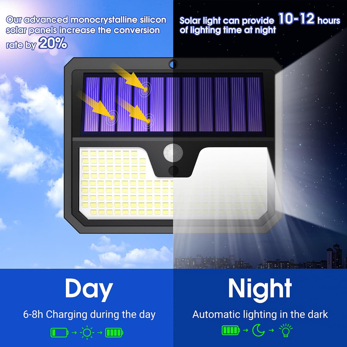Seklin Outdoor Solar Lights, 238 LED Solar Security Lights and 3 Modes Motion Sensor 270° Wide Angle Solar Powered Lights IP65 Waterproof Solar Wall Light for Front Door Yard Garage Garden — view 4