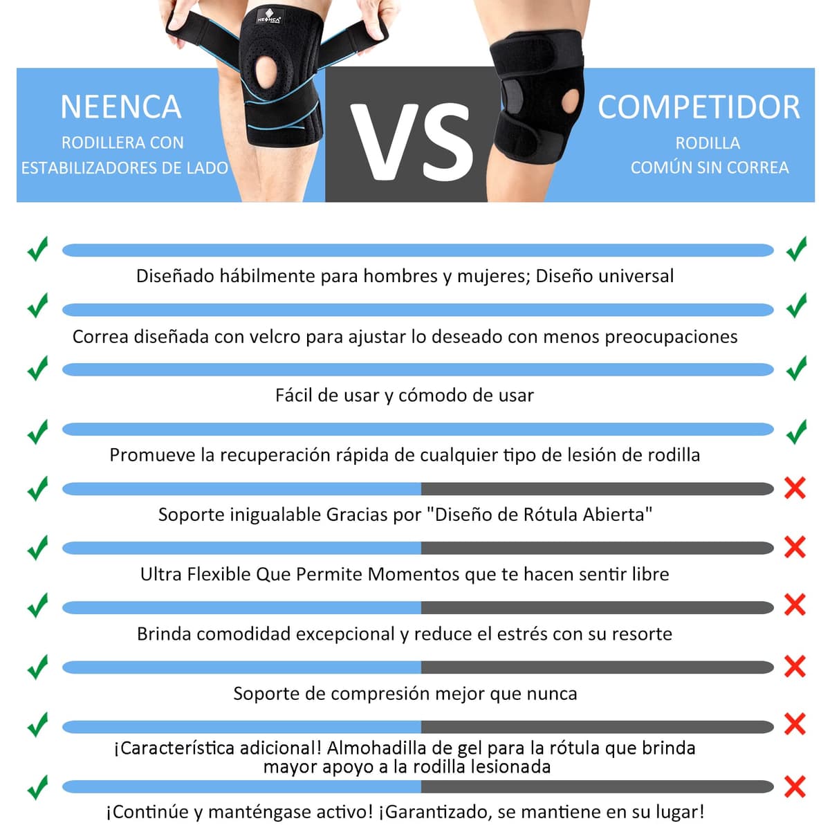 NEENCA Rodilleras Deportivas, Rodillera Menisco Ligamento con Estabilizadores Laterales y Almohadillas de Gel de Rótula, Rodillera de Rotuliana Ajustable para Artritis, Correr, Baloncesto, Bicicleta — view 5
