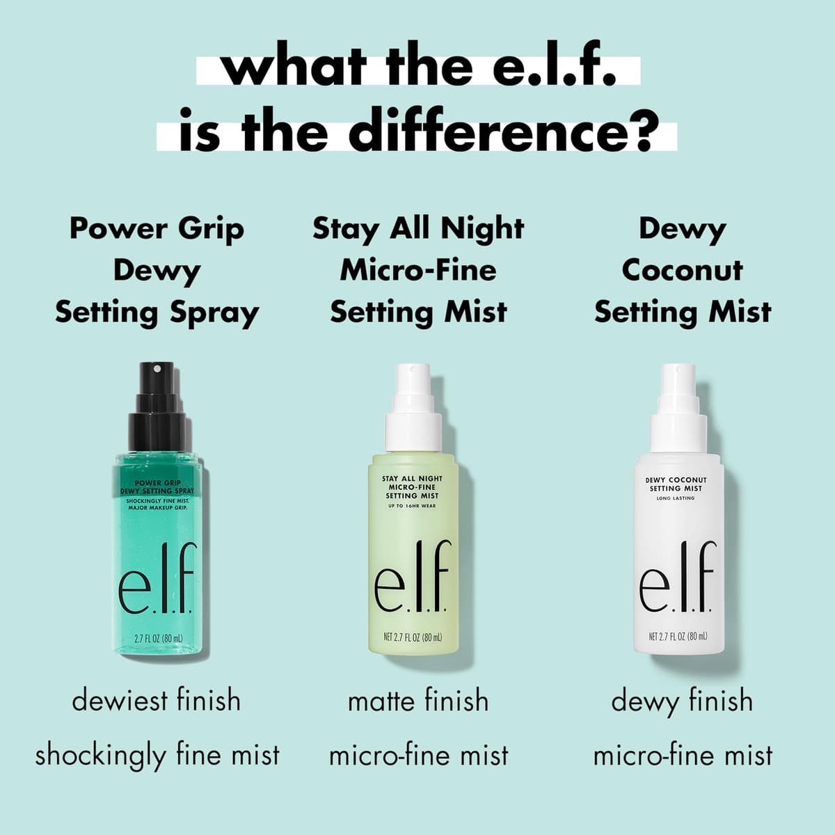 e.l.f. Power Grip Dewy Setting Spray, Long-Lasting Formula, Grips Makeup For A Hydrated, Dewy Finish, Vegan & Cruelty-Free — view 5