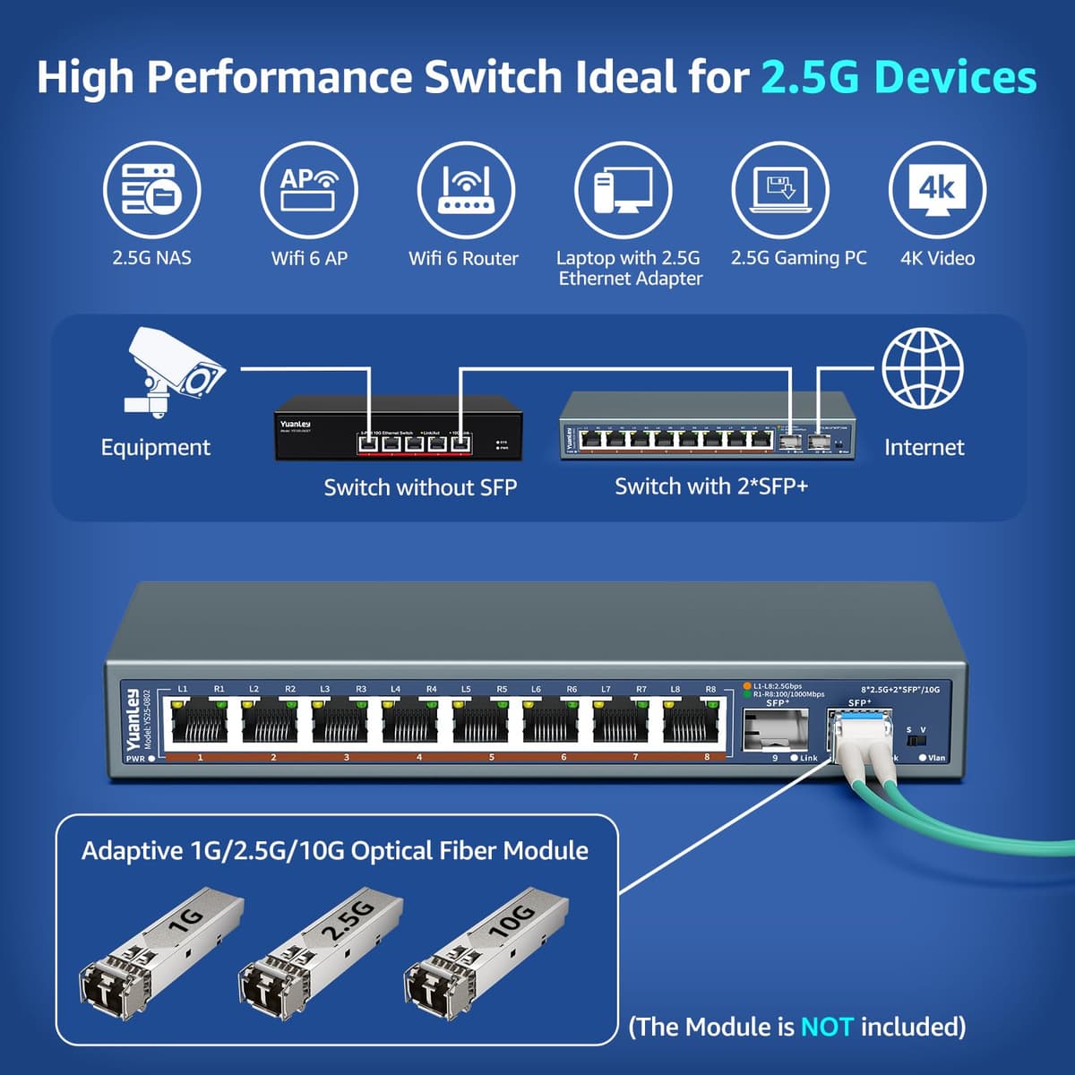 Switch Ethernet No Gestionado de 10 Puertos 2,5G, 8 Puertos 2,5G Base-T, 2 x 10G SFP, Compatible con 100/1000/2500Mbps, Montaje en Parede, Switch de Red YuanLey 2,5Gbe para Ap Inalámbrico, NAS, PC — view 4