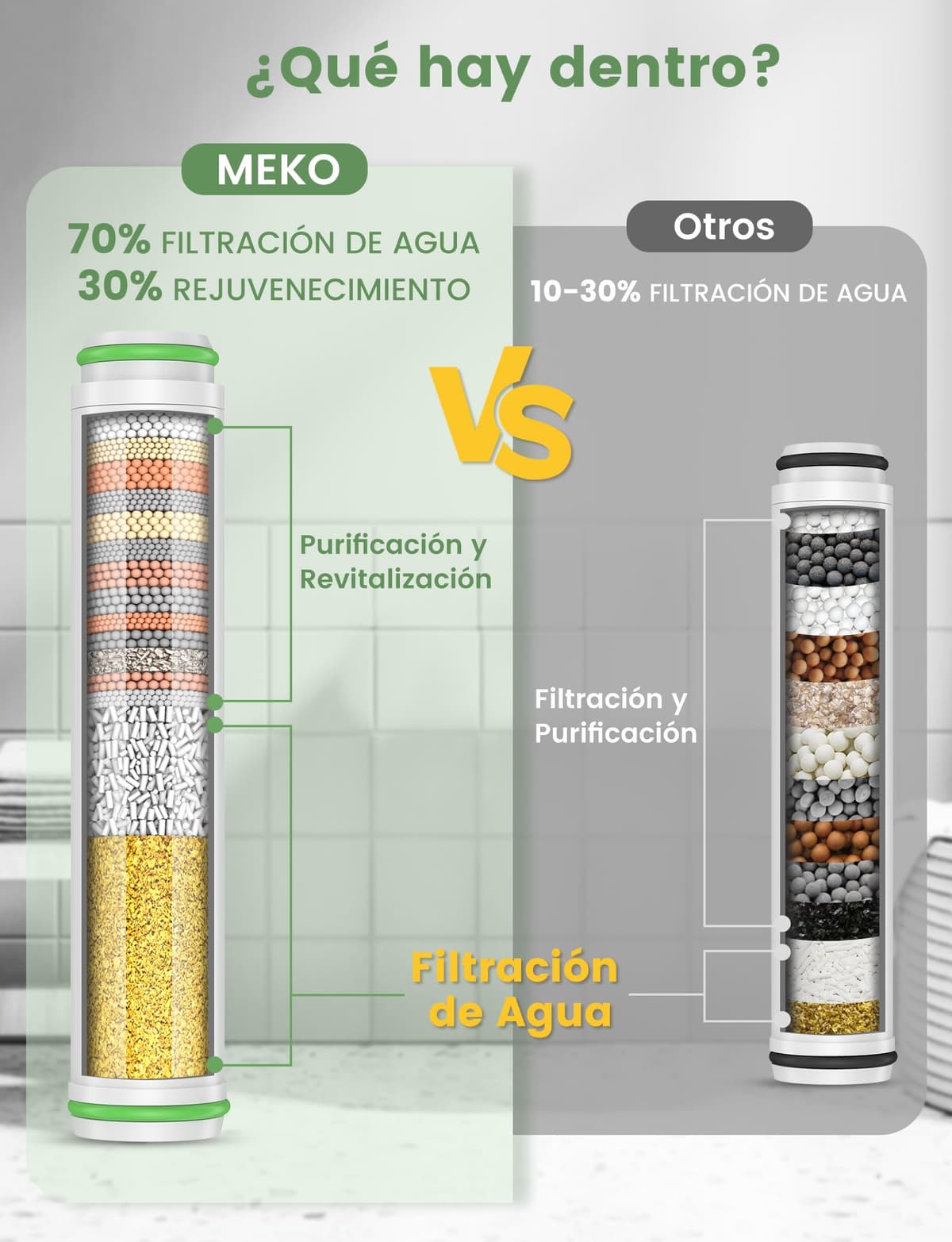 MEKO Pack de 2 filtros solo para ducha de mano con ASIN [B0CGHXYM1Y], [B0D3V9W5P5] de MEKO, 15 capas de filtro de repuesto para agua dura, limpieza y eliminación de cloro y sustancias nocivas — view 2