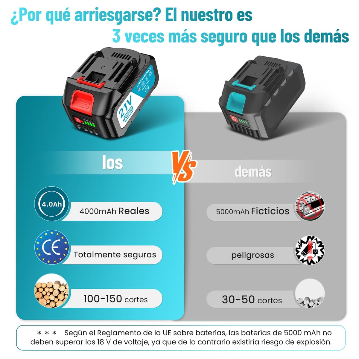 SEESII 6'' Mini Motosierra Bateria 2x4000mAh, Motosierra Eléctrica Bateria 900W con Depósito Para El Aceite y Cadena Reemplazable, Motosierra Inalámbrica Portátil para Podar Árboles de Jardinería — view 2