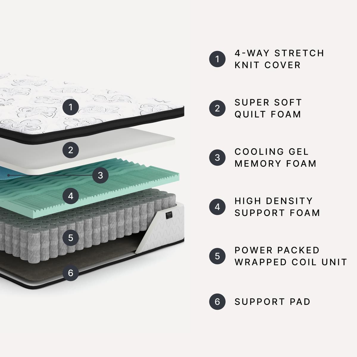 Signature Design by Ashley Chime 12 Inch Hybrid Full Mattress, Memory Foam with Lumbar Support, High-Density Foam & Pocketed Coils for Comfort & Back Support, Mattresses in a Box, Full Size — view 3