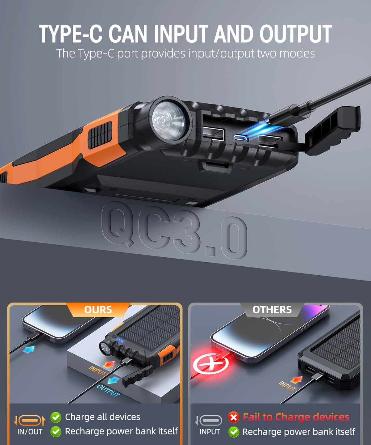 Power-Bank-Solar-Charger - 42800mAh Power Bank,Portable Charger,External Battery Pack 5V3.1A Qc 3.0 Fast Charging Built-in Super Bright Flashlight (Orange) — view 4