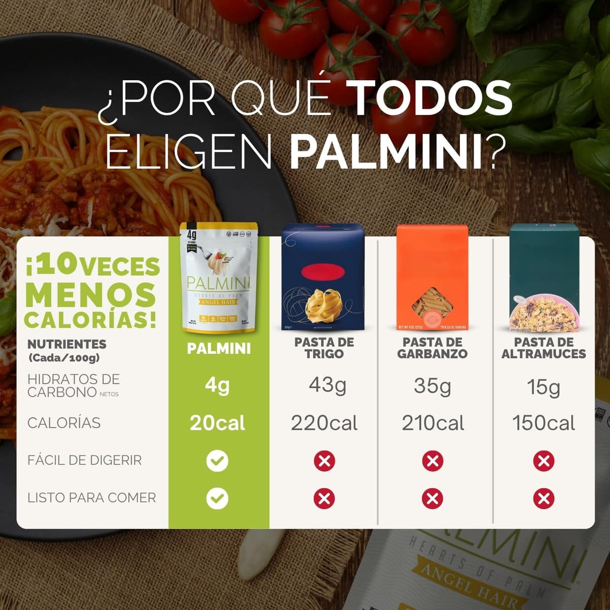 PALMINI Angel Hair – Spahetti – Palmito – Bajo en calorías – Bajo en carbohidratos – Keto - Vegano – Libre de OGM – Libre de Gluten – Sin azúcar – 338g | (Pack de 3 unidades) — view 5