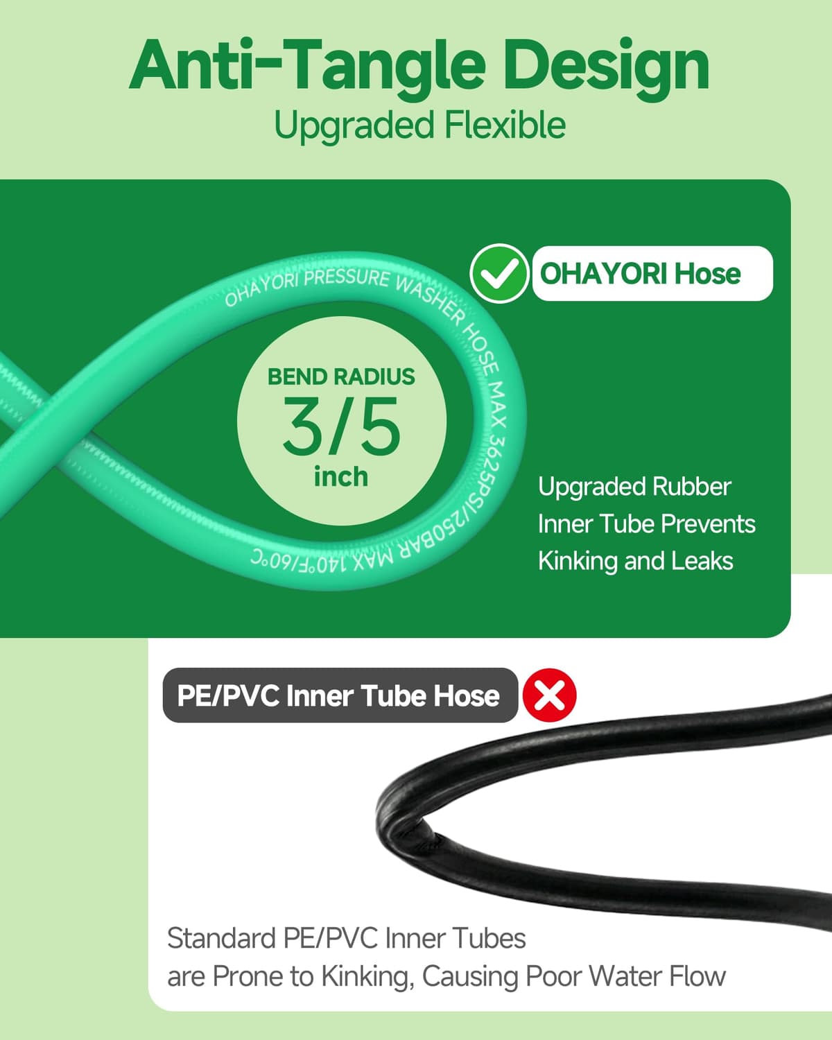 OHAYORI 15M Super Flexible Pressure Washer Hose for Karcher K2 K3 K4 K5 K6 K7, Rubber Kink-Resistant Replacement Extension Hose, Jet Wash Power Washer Pipe for High Pressure Accessories Car Cleaning — view 2