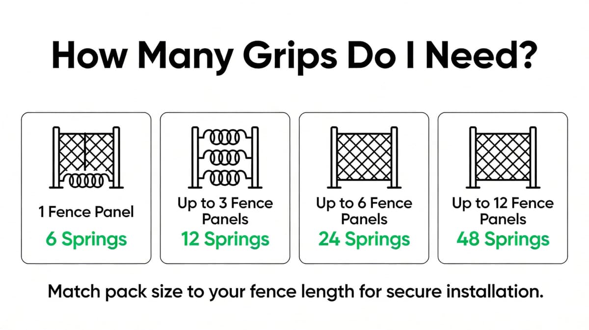 Fence Panel Grips Clips Stop Rattling 48 Pcs for 12 Fences Garden Wind Protector - Storm Proof Security Clips - Anti-Rattle Banging in Wind, Stainless Steel Anti-Noise Springs for Wooden Panels (48) — view 3