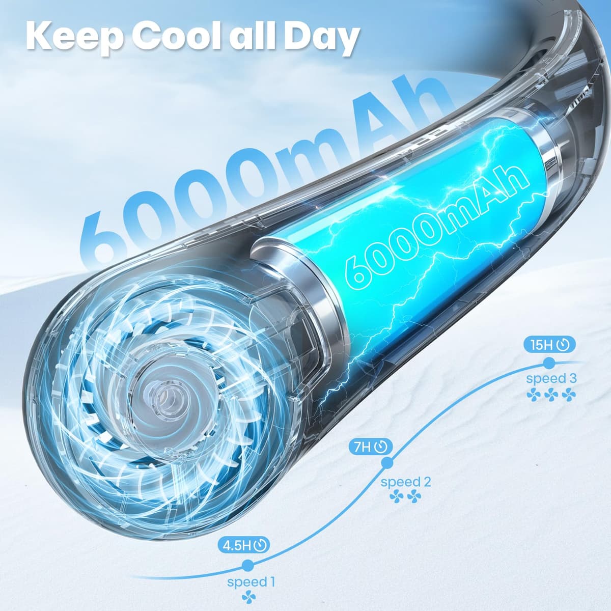 ACELIFE Ventilador de Cuello Portátil Silencioso con 6000 mAh, Sin Hojas, Ultraligero con Indicador LED, Refrigeración de 360°, 3 Velocidades, Negro — view 2