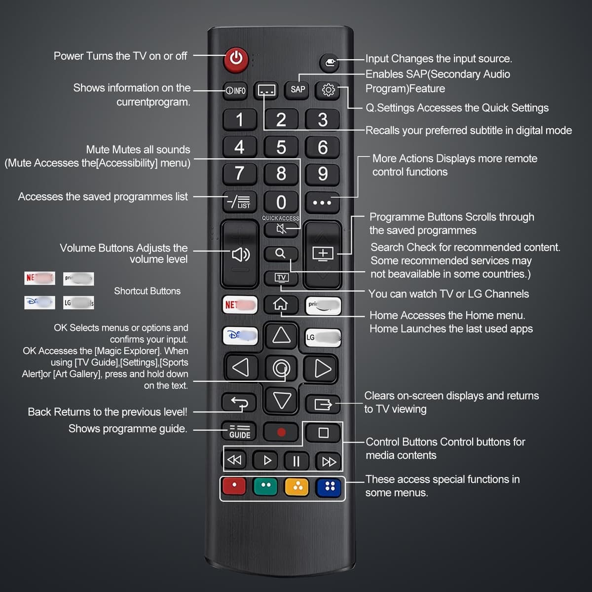 LG TV Remote Control Replacement, Universal TV Remote for All LG LED OLED LCD Webos 4K 8K UHD HDTV HDR Smart TVs – Compatible with AKB75095308, AKB75095307, AKB7415324 and More — view 2