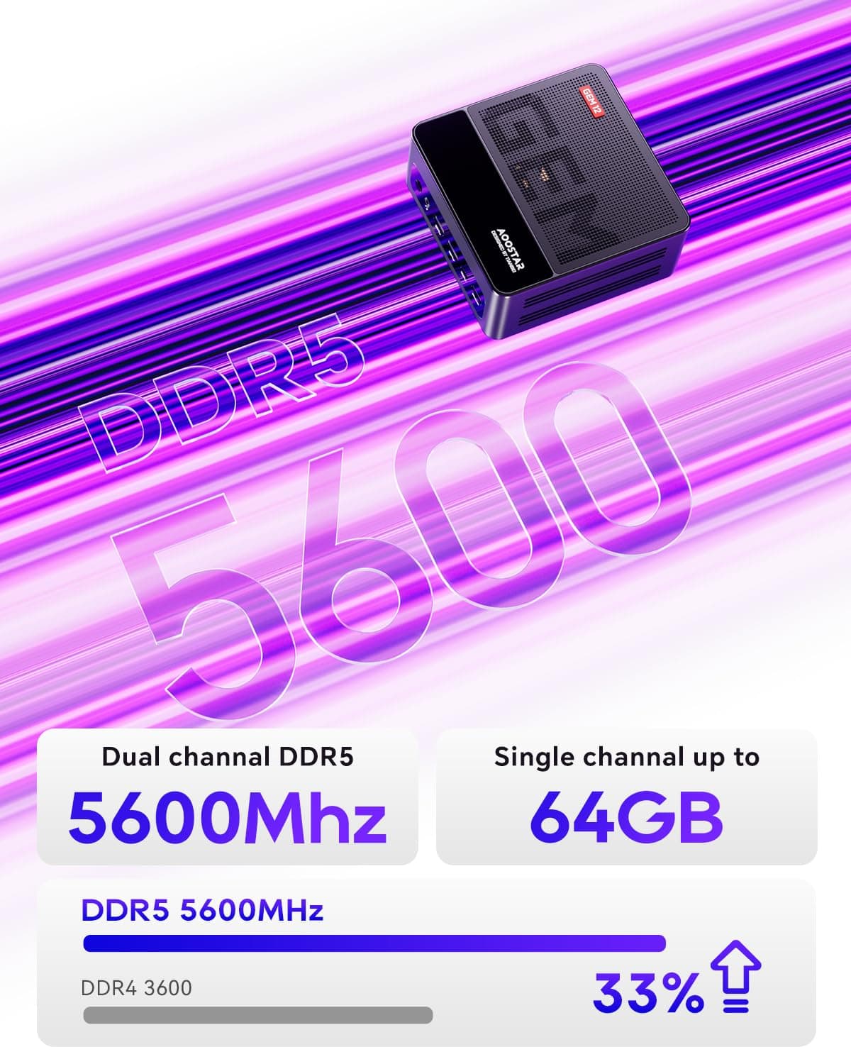 AOOSTAR GEM12 MAX Mini PC Ryzen 7 8745HS (8C/16T up to 5.1GHz), Support OpenClaw NO RAM NO SSD, Radeon 780M Graphics Gaming Computers, with OCuLink Dual USB4, HDMI/Dual 2.5G LAN/ BT5.2/WIFl6 — view 4