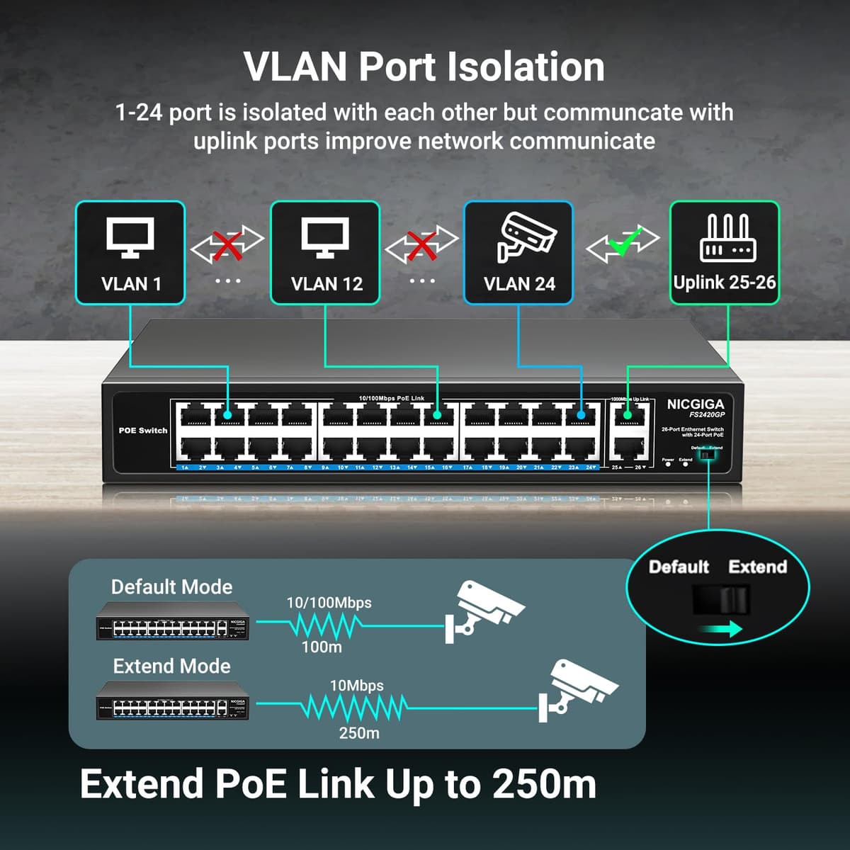 24 Port PoE Switch Unmanaged, 24 Port PoE+@400W, 2 Gigabit Uplink Ports, NICGIGA 26 Port Network Power Over Ethernet Switch, VLAN Mode, 250m Extend, 19 inch RackMount, Plug and Play. — view 4