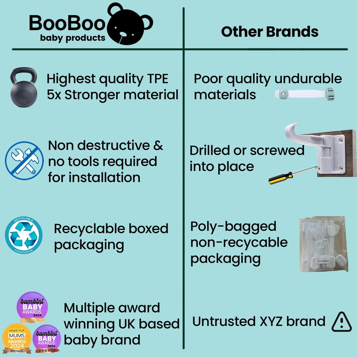 BooBoo Baby (10 PACK) Premium Child Locks For Kitchen Cupboards, Child Proof Cabinet Locks, Drawer Locks Baby Proofing Cabinets with No Drilling, Extra strong Adhesive + 4 Extra Stickers — view 4