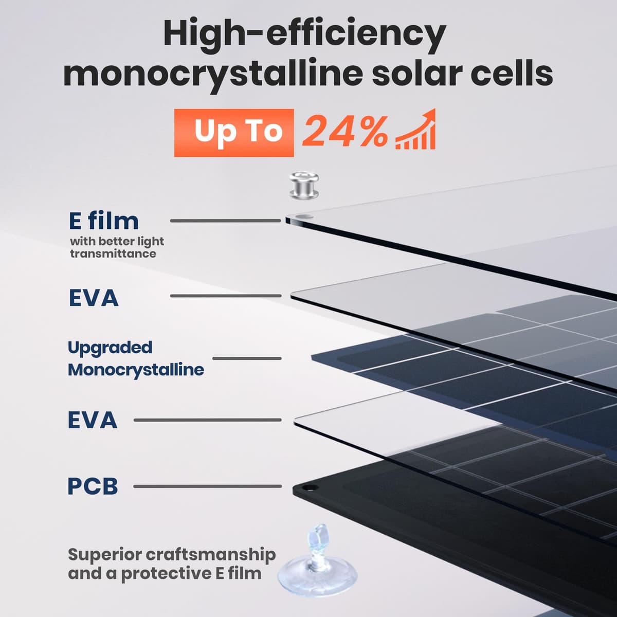 FlexSolar 12V 20W Solar Car Battery Charger IP67 Waterproof Trickle Charger with Built-in Charge Controller,Cig Plug, Alligator Clips,O-Rings OBDII Connector for Car,Boat,Motorcycle,Trailer,RV Marine — view 2