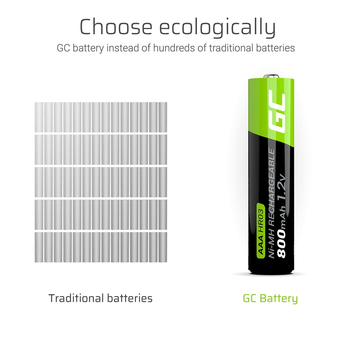 Green Cell Pilas Recargables AAA 1.2V 800mAh – 2 Piezas de Baterías Ni-MH para Uso Diario, Juguetes, Mandos a Distancia y Otros Dispositivos Electrónicos — view 3