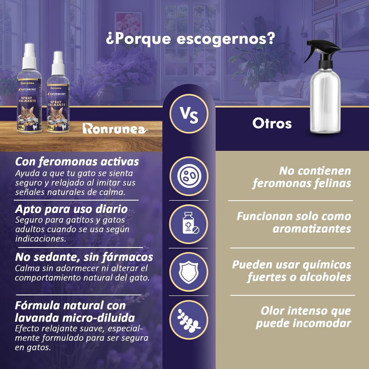 Kit Doble de Spray de Feromonas Calmantes para Gatos (80ml) | Incluye un Bote de 60ml + un Bote de 20ml Extra | Mejora Comportamiento y Reduce Marcaje con Orina | Viajes en Transportin. — view 5