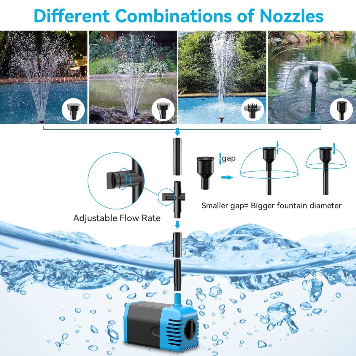 POPOSOAP Solar Pond Pump 12W, 600 L/H Submersible Solar Fountain Pump with Dry-Run Protection Adjustable Flow for Garden Pond Fish Tank Bird Bath — view 4