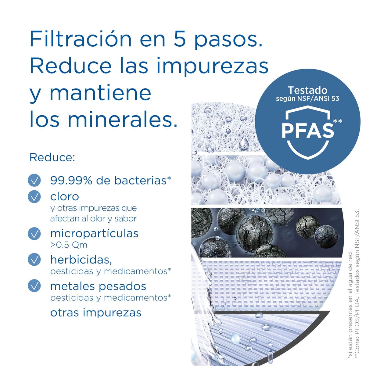 BRITA ON TAP V-MF 1x cartucho de filtro de agua (600L) - agua sostenible, libre de bacterias al 99,99%, sabor mejorado, reduce micropartículas finas, PFAS, metales y sustancias que afectan el sabor. — view 4