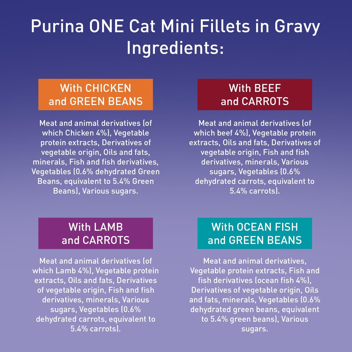 PURINA ONE Mini Fillets Mixed Selection in Gravy Adult Wet Cat Food 40x85g — view 7
