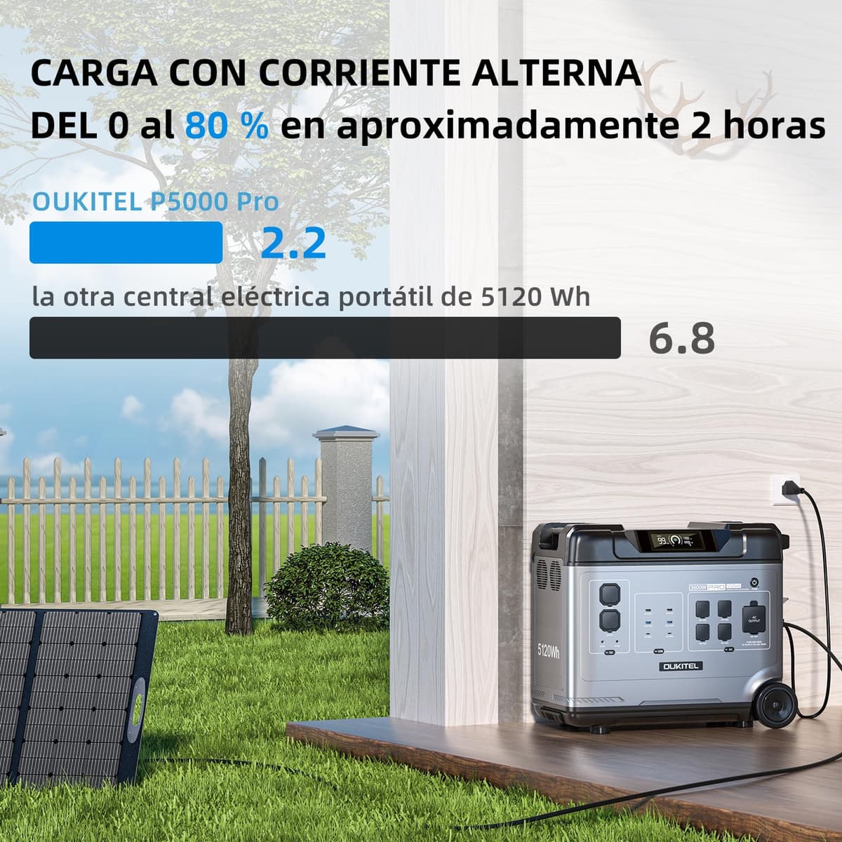OUKITEL P5000 Pro Estacion de Energia Portatil 4000w, 5120Wh Generador Electrico Solar con Aplicación, Batería LiFePO4, 15 Puertos, Portable Power Station para Camping, Viajes, Emergencia — view 3