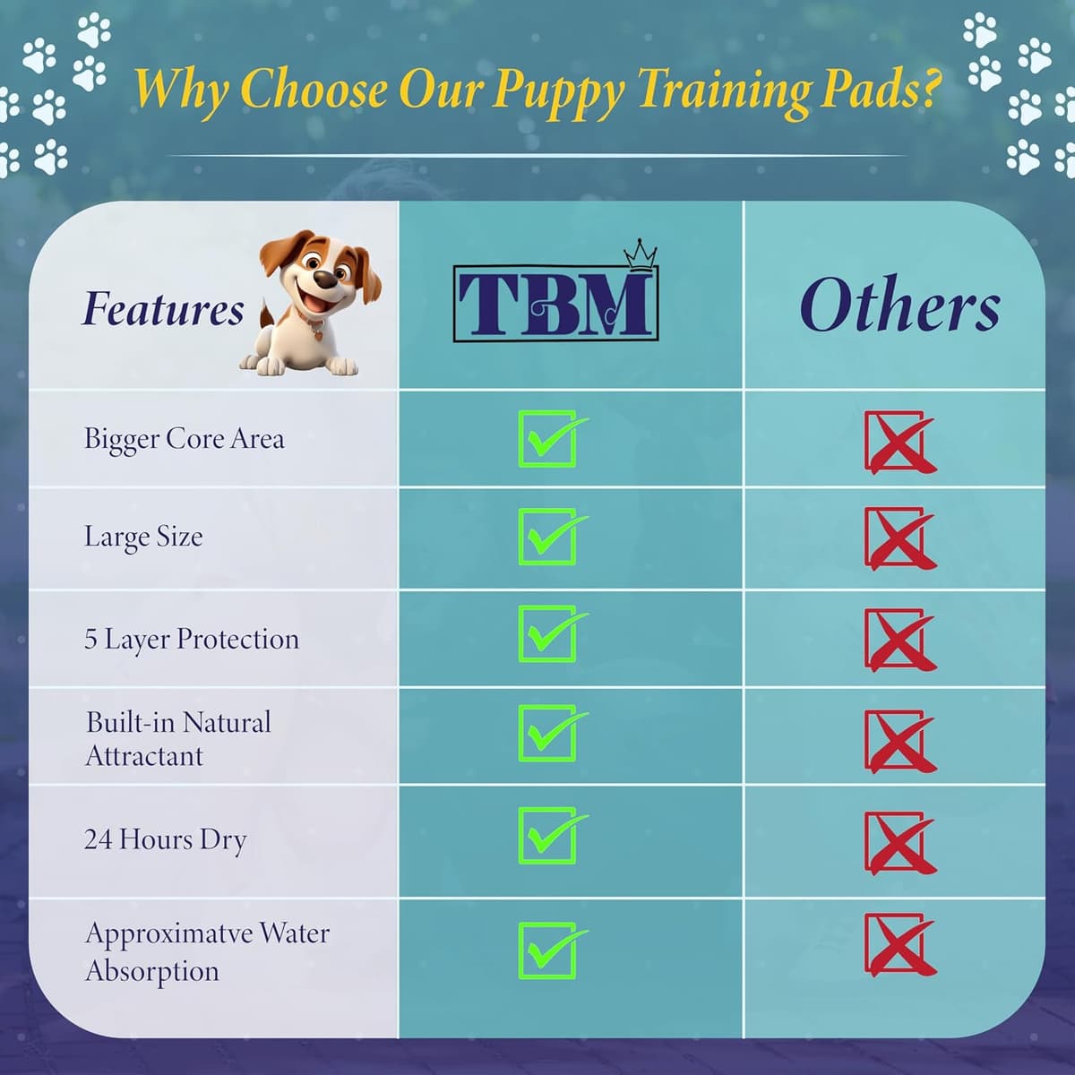 TBM Puppy Pads Large Size Pack of 50 60 x 60 Super Absorbent Puppy Training Pads Anti Slip Dog training pads - No Leaking Qui — view 6