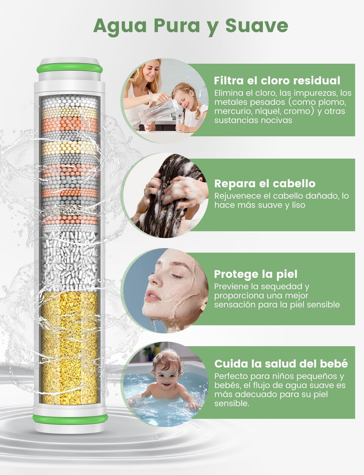 MEKO Pack de 2 filtros solo para ducha de mano con ASIN [B0CGHXYM1Y], [B0D3V9W5P5] de MEKO, 15 capas de filtro de repuesto para agua dura, limpieza y eliminación de cloro y sustancias nocivas — view 5